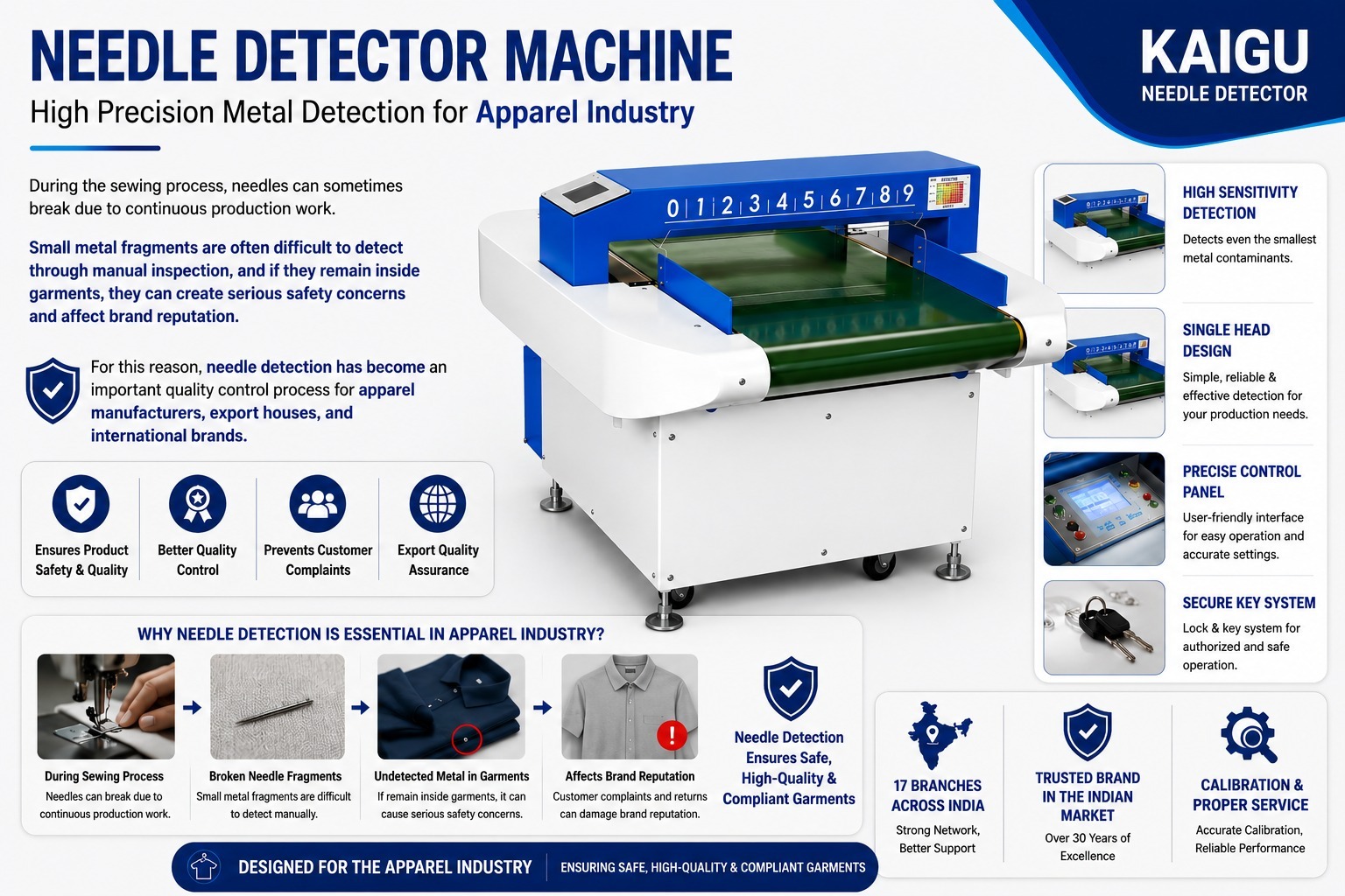 the Best Dry Cleaning Machine